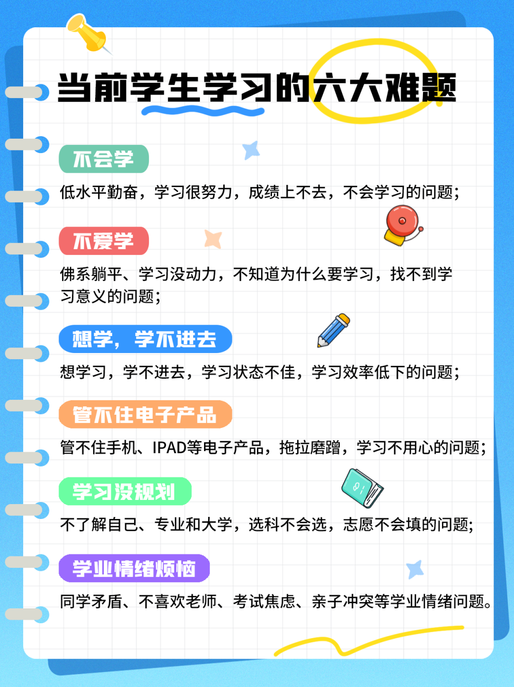 1、當前學生學習的六大難題.png
